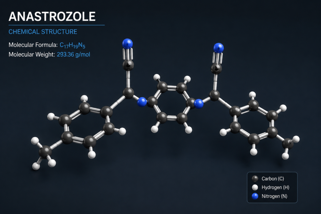 Buy Anastrozole Online