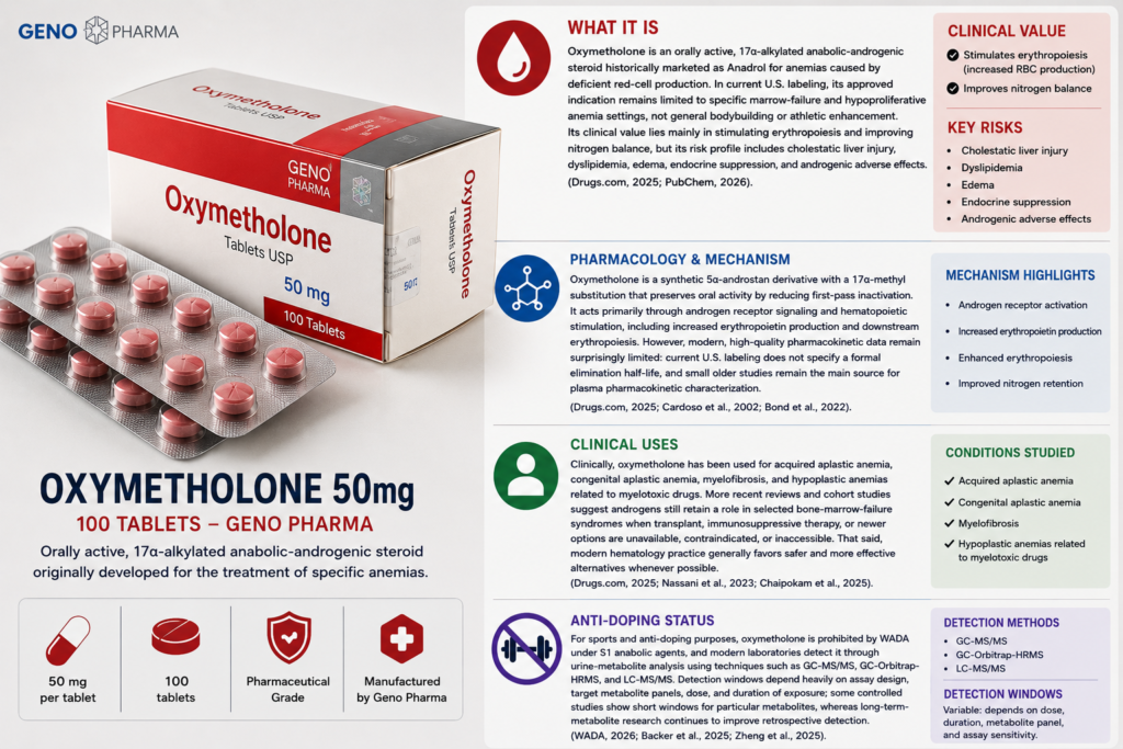 Oxymetholone 50mg 100 Tabs Geno Pharma Best USA